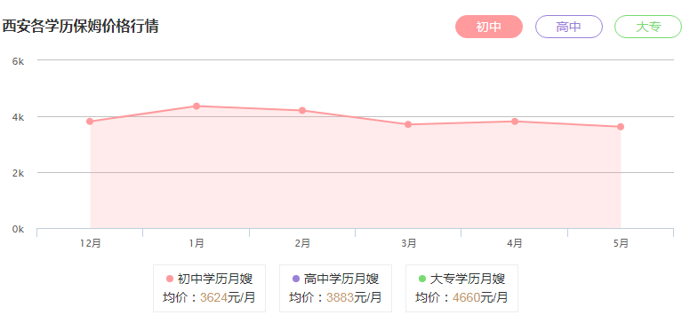 <a href='http://m.139150.com/product--1.html' target='_blank'>西安保姆</a>